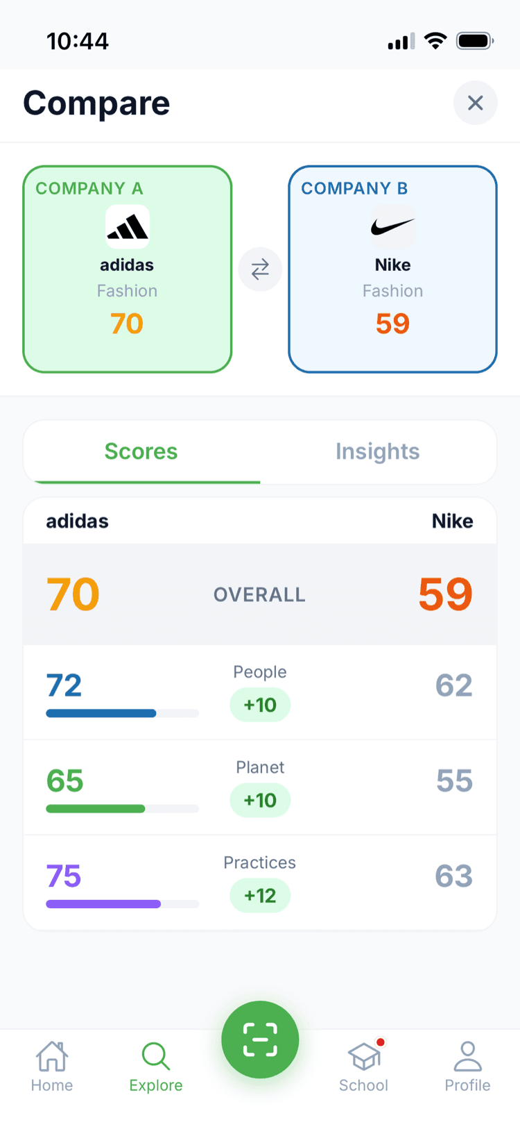 Susty Compare screen showing two companies head-to-head