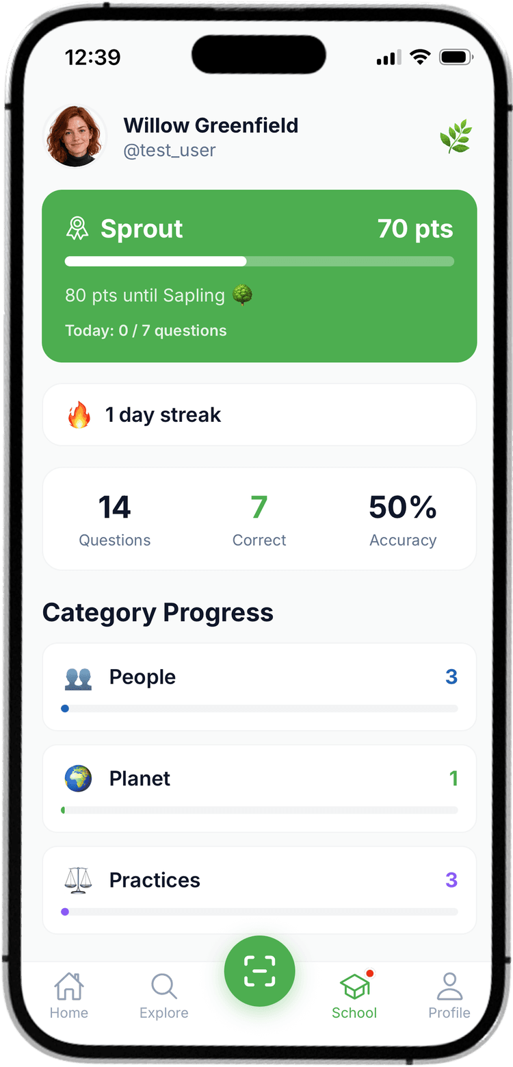 The Susty School screen in the app: level, streak, quiz stats and progress across People, Planet and Practices